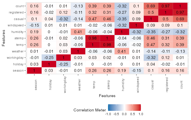Exploratory Data Analysis Basics in R