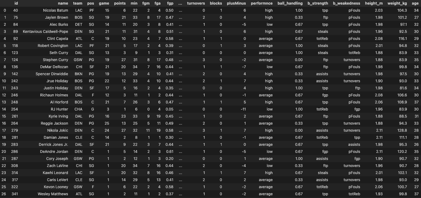 Final Table