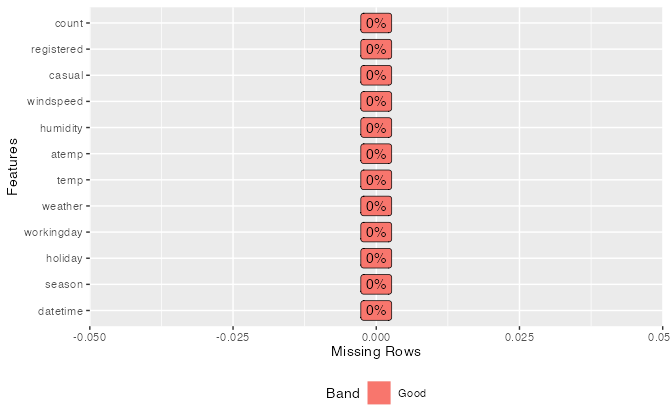 Displaying missing value percentages