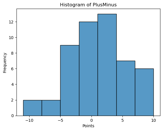 PlusMinus Histogram