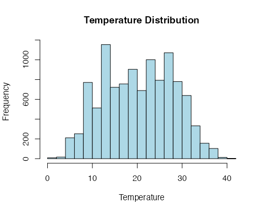 Continuous variable